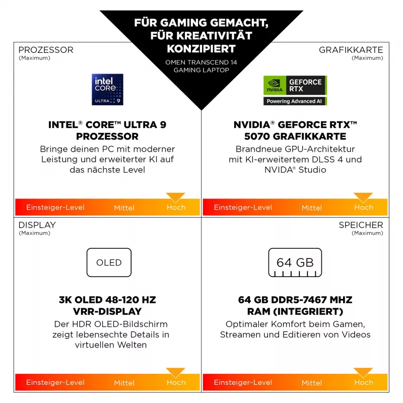 HP OMEN Transcend Portátil gaming 14-fb1075ng 14 3K OLED U7-255H 32GB/1TB SSD RTX5060 Win11 - BV8C5EA - ABD (BV8C5EA#ABD)