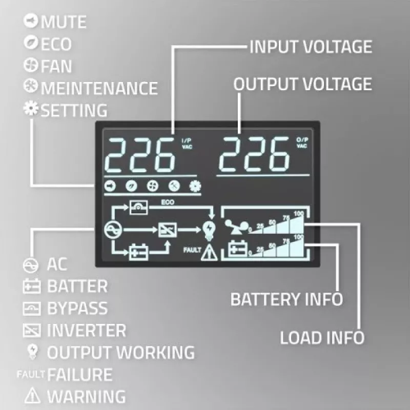 SAI Qoltec 52281 sistema de alimentación ininterrumpida doble conversión (online) 2 kVA 2000 W 3 salidas AC