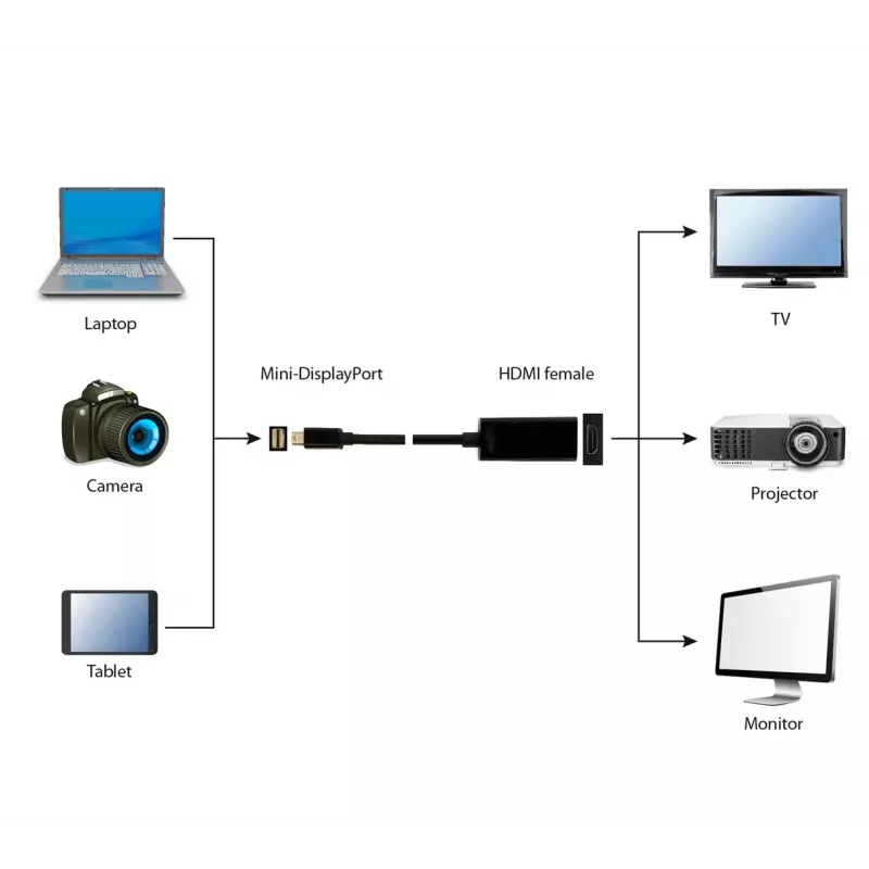 Adaptador de cable Gembird A-MDPM-HDMIF-02 Mini DisplayPort a HDMI Type-A (estándar) negro