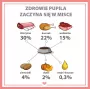 PUPIL Premium All Meat Venison - Comida húmeda para perros - 800g