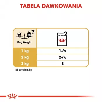 Comida húmeda para perros Royal Canin Chihuahua Adult sobre 85 g — ave, para chihuahuas adultos 1–1,9 kg