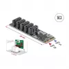 Adaptador SATA interno DELOCK 64241 M.2 (Key B+M) a 5x SATA con JMicron JMB585, indicadores LED, para PC