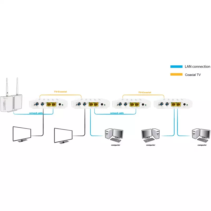 Puente de red ALLNET ALL-GHN102-COAX con cable IEEE 802.3ab