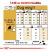ROYAL CANIN BHN Yorkshire Terrier Adult - Comida seca para perros - 3kg