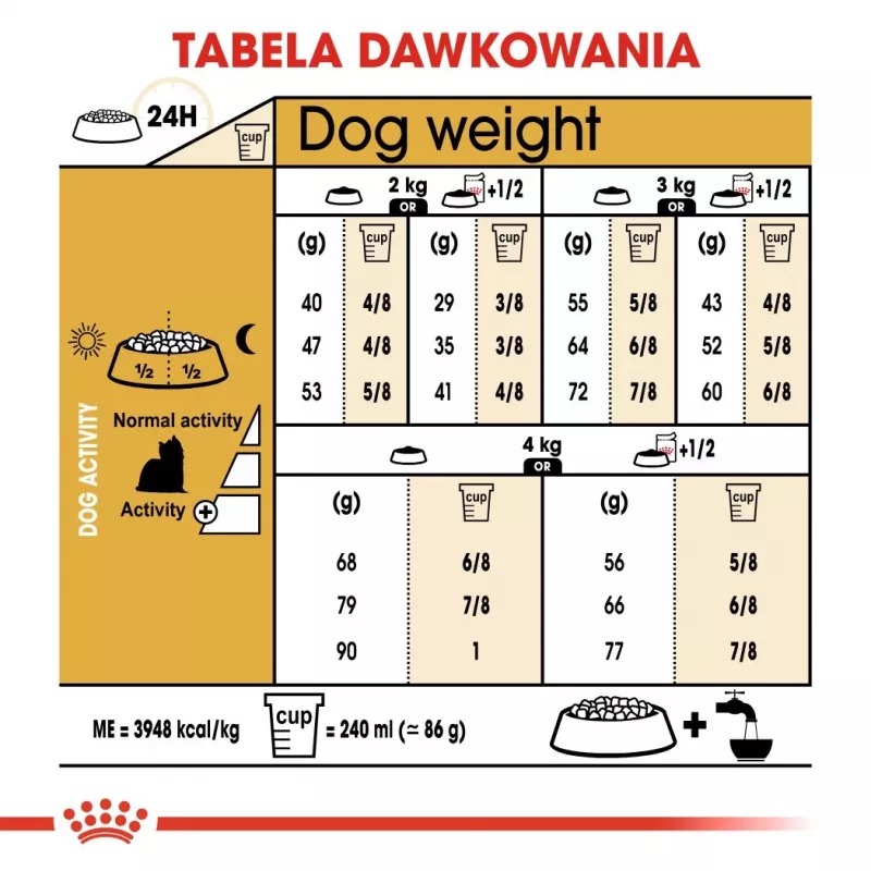 ROYAL CANIN BHN Yorkshire Terrier Adult - Comida seca para perros - 3kg