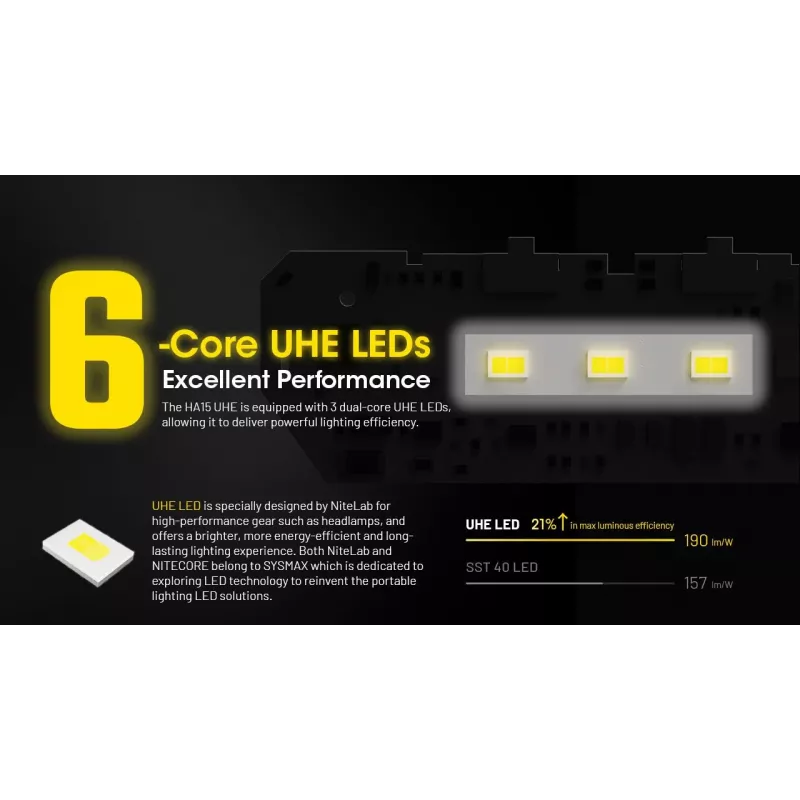 Linterna frontal Nitecore HA15 UHE – luz compacta manos libres, máx. 400 lúmenes