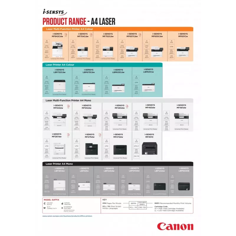 Canon i-SENSYS MF3010 Láser A4 1200 x 600 dpi 18 ppm