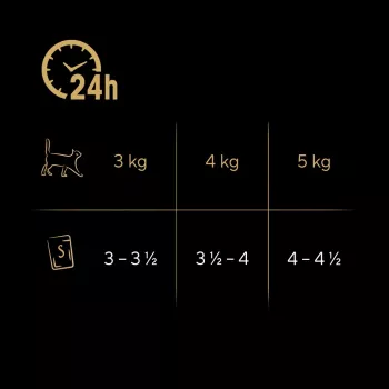 Comida húmeda para gatos Sheba Moist 80 g — gatos adultos, surtido de pescado: bacalao, salmón, atún, pescado blanco, humedad 86%, proteínas 7,5%, grasas 4,5%