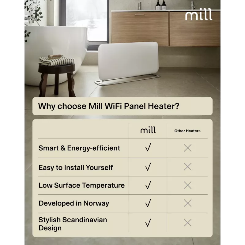 Mill WiFi Panel Heater | PA1500WIFI4A | emisor térmico | 1500 W | apto para habitaciones de hasta 22 m² | blanco | IPX4