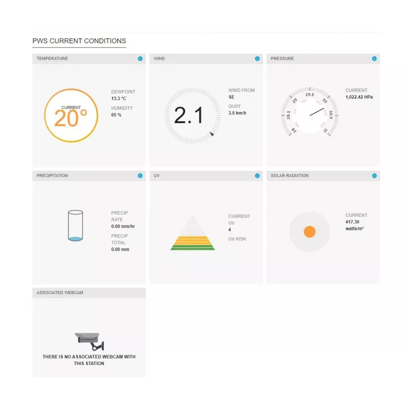 Estación meteorológica SENCOR SWS 12500 WiFi PRO