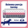 VET RESPONSE Control de peso - Comida húmeda para perros - 400 g
