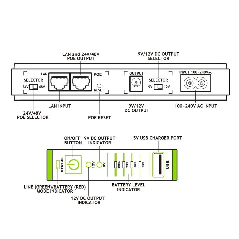 Tecnoware ERA PLUS DC FGCERAPLDC252 SAI de corriente continua, 9/12 V DC, PoE 24/48 V DC, USB 5 V DC, 8800 mAh