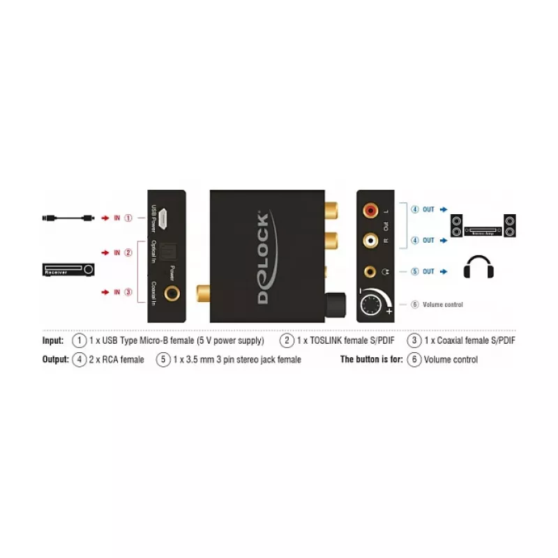Convertidor de audio DeLOCK 63972