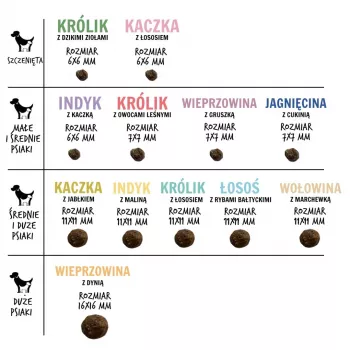 Comida seca para perros PAKA ZWIERZAKA ternera con zanahorias M – 9 kg, sin cereales, 29 % proteína, para razas medianas adultas