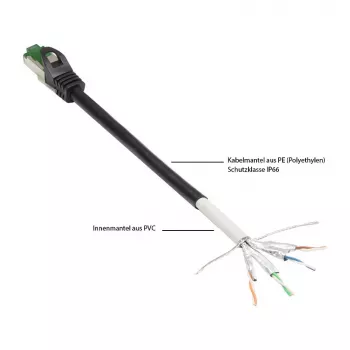 Good Connections Cable de parcheo Cat.6A para exterior HF negro 20m