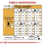 Royal Canin Poodle Adult comida para perros, 1,5 kg