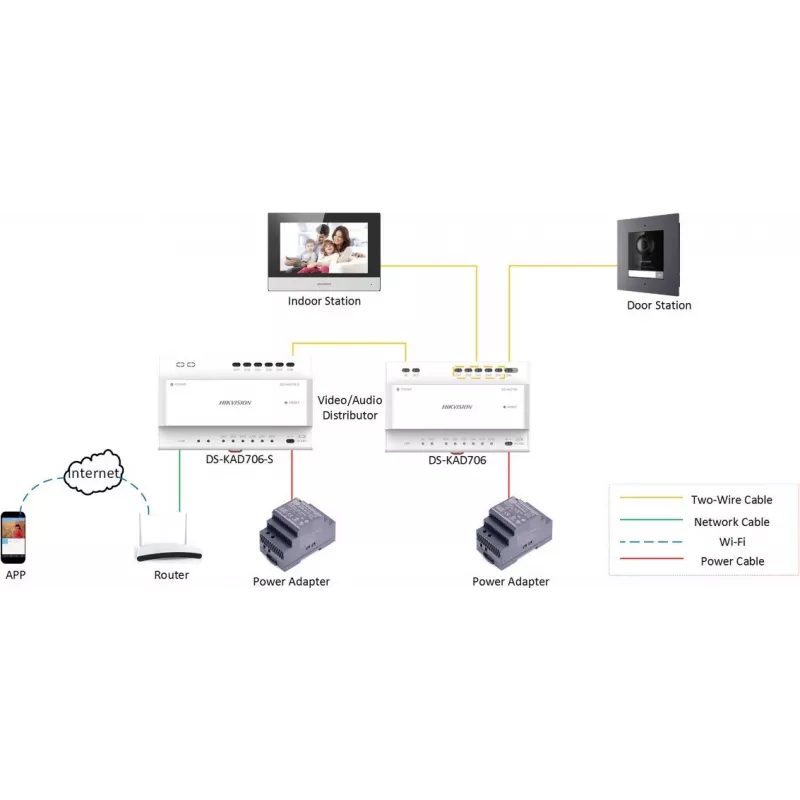 Videoportero Hikvision DS-KH6320Y-WTE2 pantalla TFT de 7