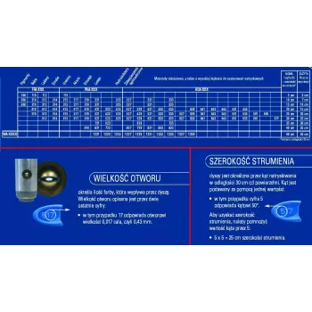 Boquilla de construcción Graco Blue PAA521