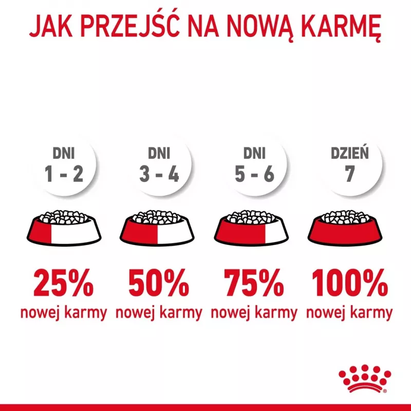 Pienso para gatos Royal Canin Hairball Care 10 kg — Fórmula para gatos adultos, maíz y ave