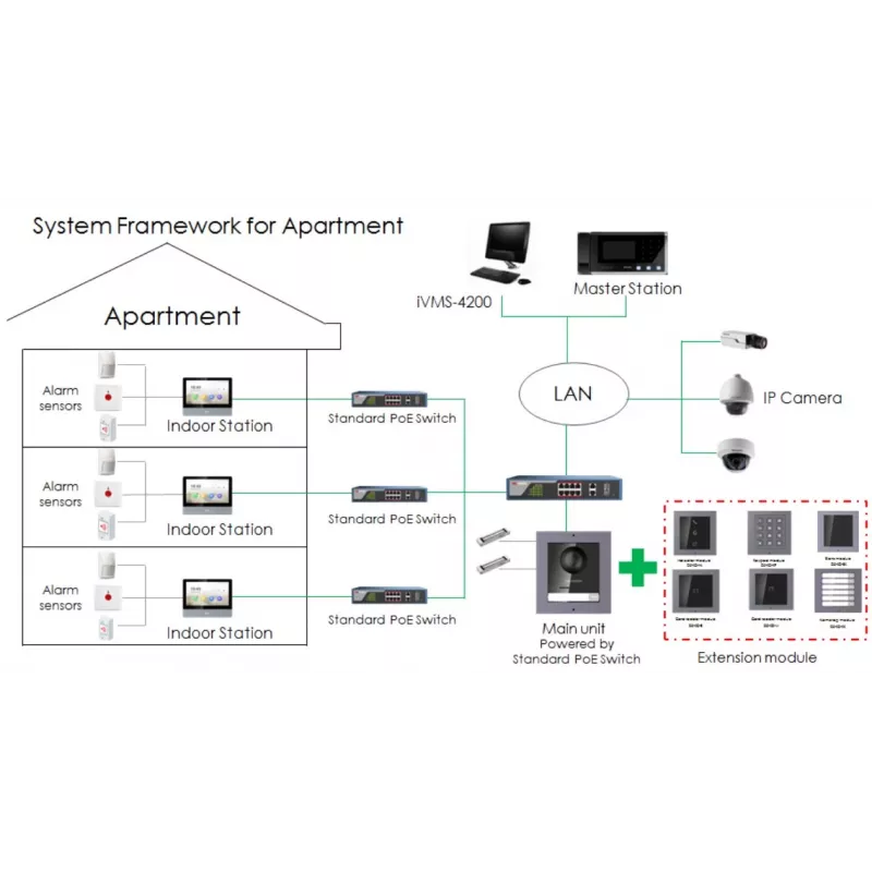 Módulo de cámara de videoportero HIKVISION DS-KD8003-IME1(B)(O-STD)/EU