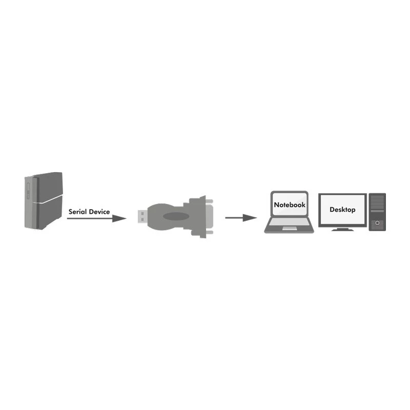 Adaptador RS-232 USB 2.0 LogiLink AU0002F Macho Negro