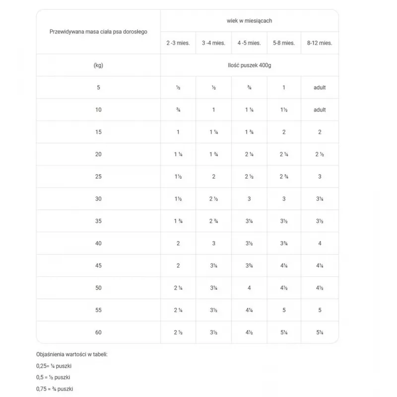 RAW PALEO Puppy Monoprotein Beef - comida húmeda para cachorros - 400 g
