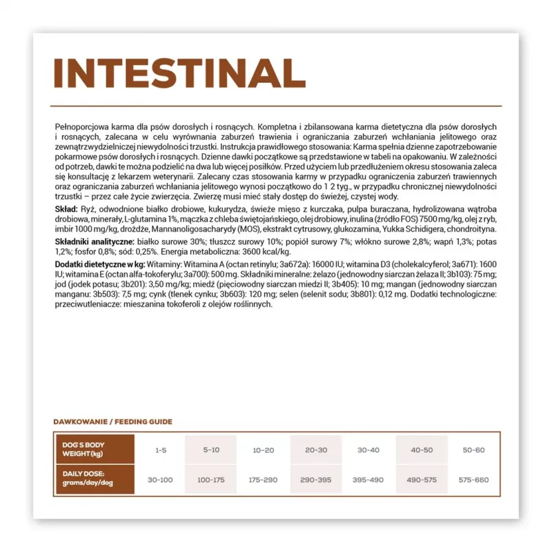 VET EXPERT Veterinary Diet Intestinal Dog - comida seca para perros - 12 kg