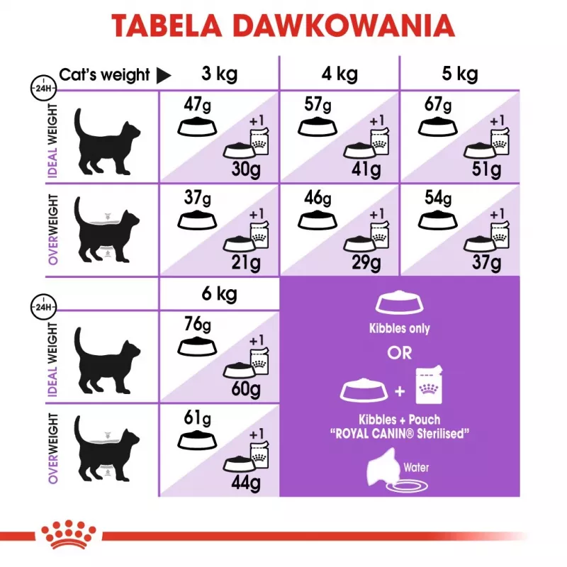 Royal Canin Sterilised pienso para gatos, 4 kg