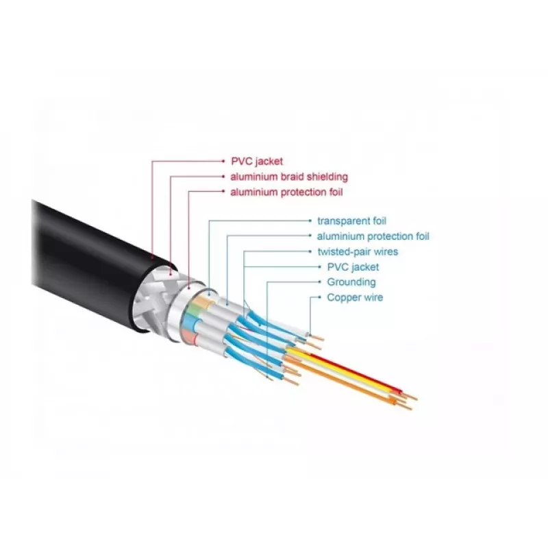 Cable HDMI DeLOCK 85729 2 m HDMI tipo A estándar negro dorado