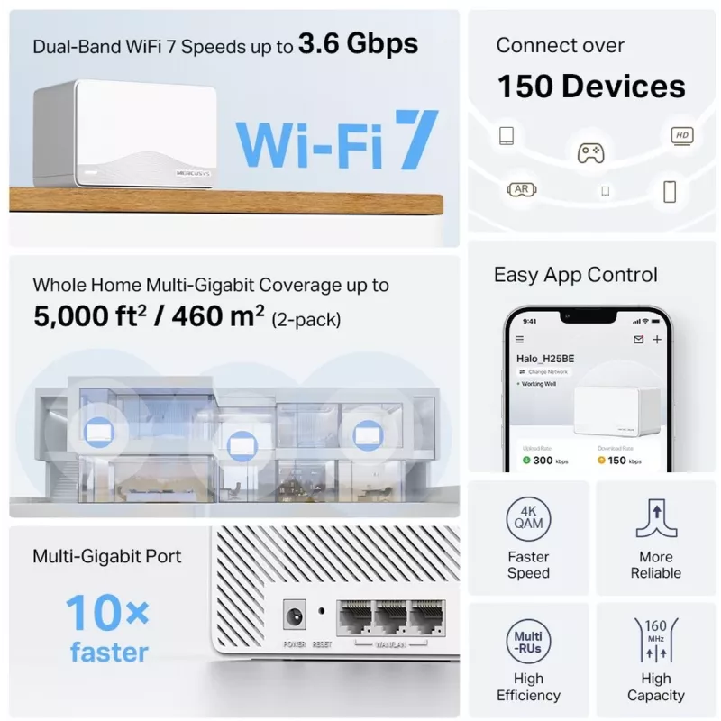 Sistema Wi-Fi Mesh TP-LINK Mercusys Halo H25BE (Wi-Fi 7, doble banda 2,4/5 GHz, 2880 Mbps) pack de 2, 3 antenas internas, blanco