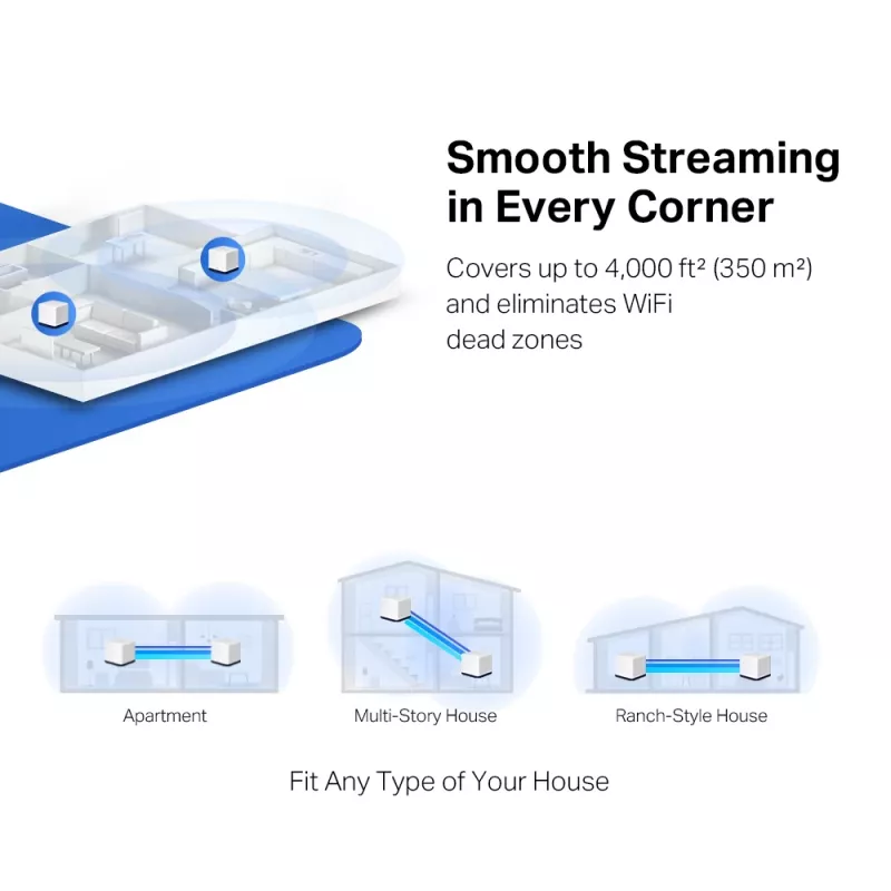 Sistema Wi-Fi Mesh para todo el hogar Mercusys AC1900
