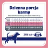 VET RESPONSE Control de peso – Pienso seco para perros – 8 kg
