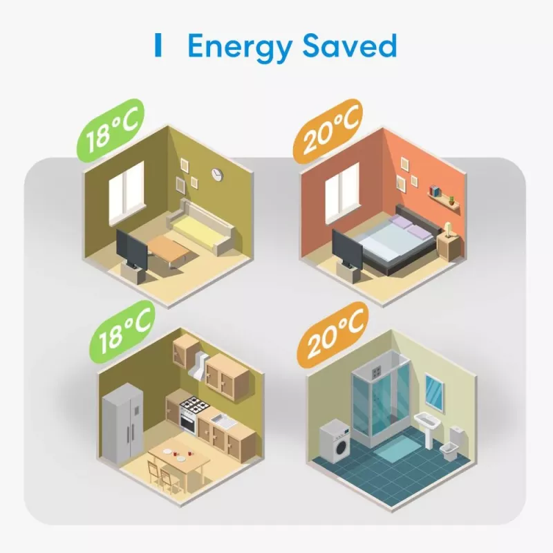Termostato Meross MTS200BHK termostato inteligente Wi‑Fi para el hogar, modelo MTS200BHK (EU)