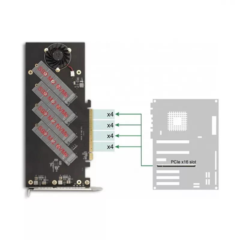 Tarjeta DeLOCK PCI Express 4.0 x16 a 4 x NVMe M.2 Key M internos con disipador y ventilador