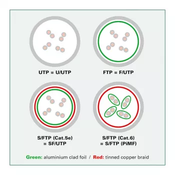 ROLINE Latiguillo Cat.6A (Clase EA) S/FTP (PiMF), LSOH, PoE, rojo, 1 m
