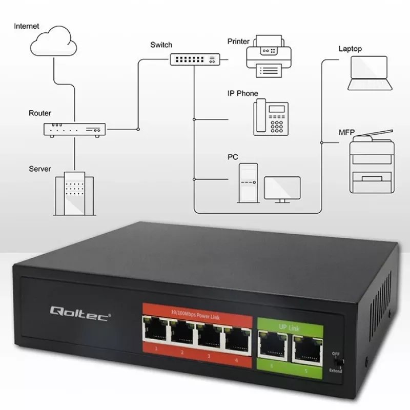 Switch Ethernet PoE QOLTEC 52289 — 4x puertos RJ45 PoE, 2x RJ45 uplink, presupuesto PoE 65W