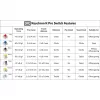 Keychron G5 dispositivo de red plateado