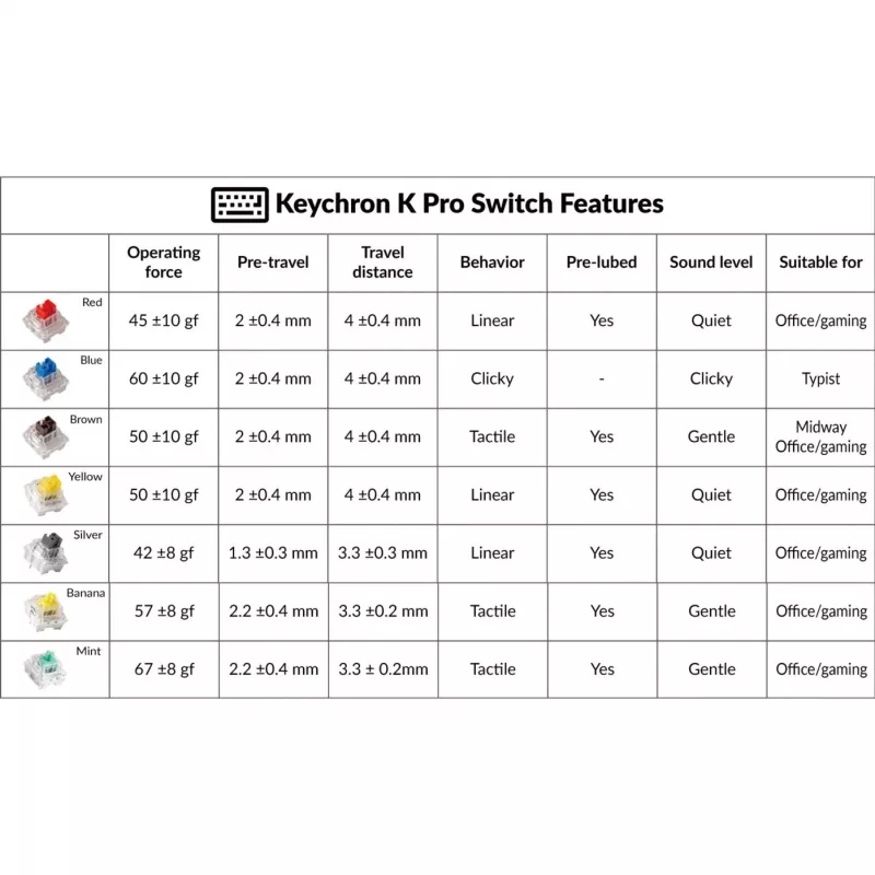 Keychron G5 dispositivo de red plateado