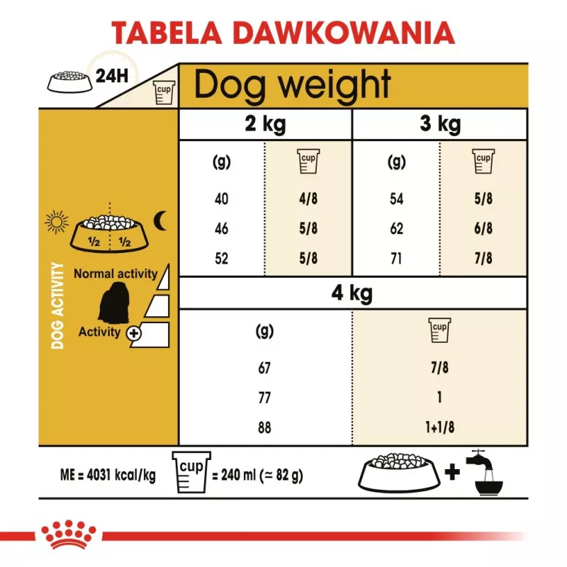 Royal Canin Maltese Adult pienso para perros, 1,5 kg