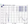 Antena omnidireccional DeLOCK 88899