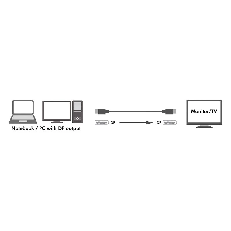 Cable DisplayPort LogiLink CV0121 3 m Negro