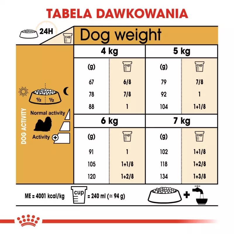 Royal Canin BHN Shih Tzu Adult pienso para perros, 7,5 kg