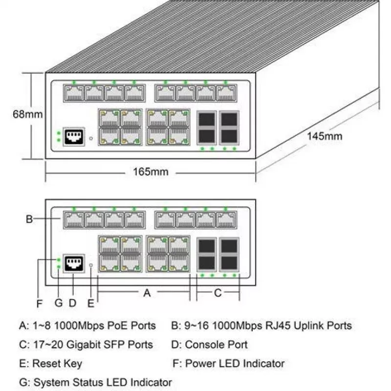 Switch PoE+ industrial ALLNET ALL-SGI8120PM 20+4 puertos 10/100/1000 Mbps