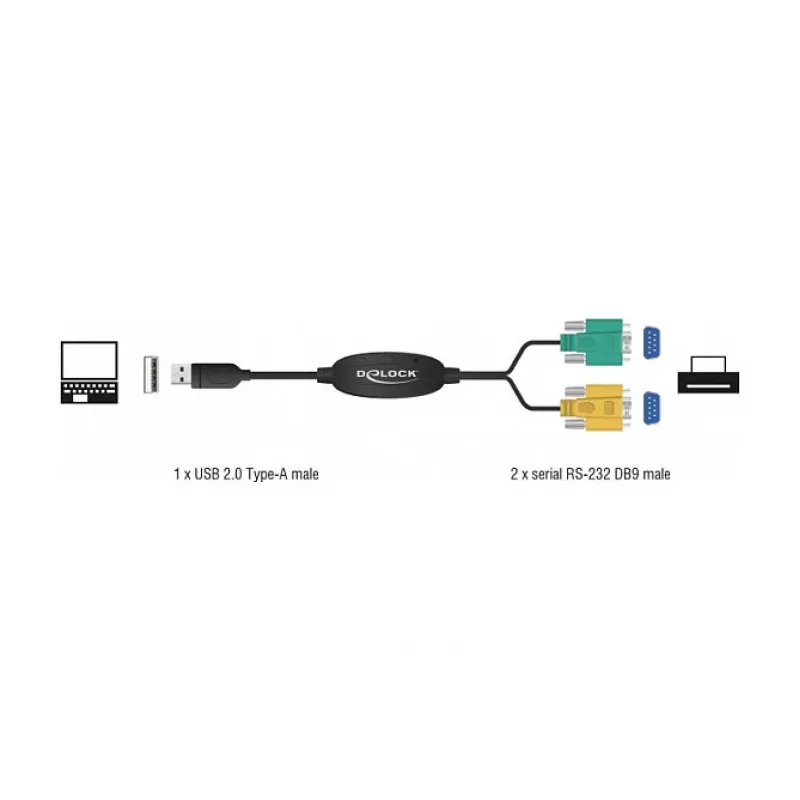 Cable serie DeLOCK 63466 USB Type-A DB-9 1,5 m negro verde amarillo