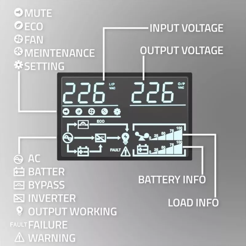 Qoltec 52284 SAI sistema de alimentación ininterrumpida | 10kVA | 10000W | factor de potencia 1,0 | LCD | EPO | USB | online
