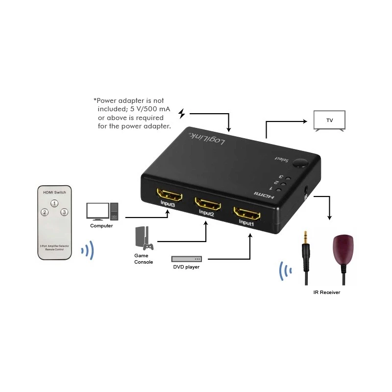 Conmutador de vídeo HDMI LogiLink HD0042