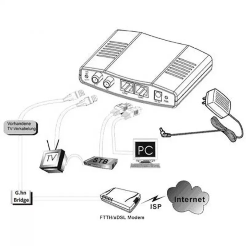Puente de red ALLNET ALL-GHN102-COAX con cable IEEE 802.3ab