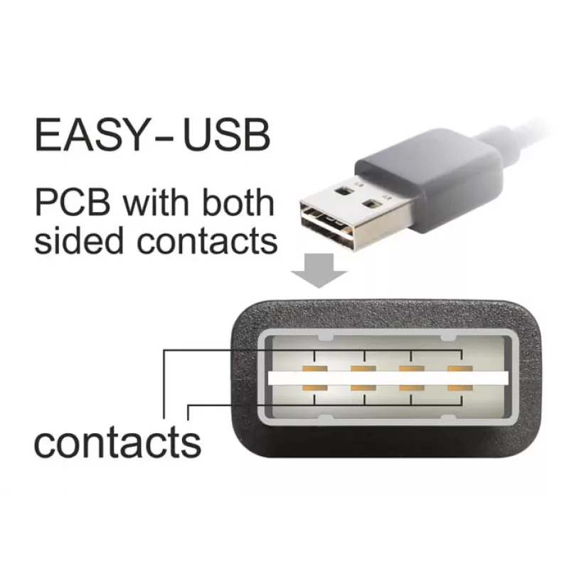 Cable USB DeLOCK 2 m USB 2.0 A - B m/m