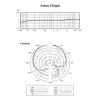 Micrófono de estudio Aston Origin