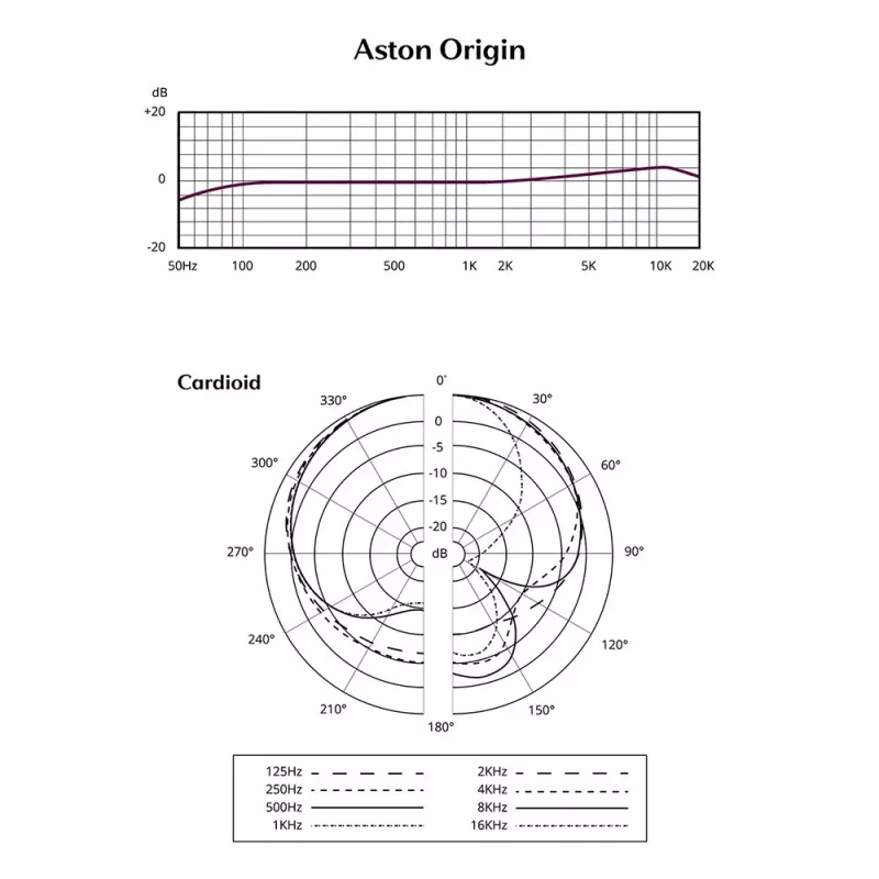 Micrófono de estudio Aston Origin